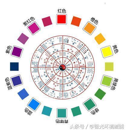 黃色五行屬|【五行顏色八字指南】掌握五行色彩，趨吉避兇…